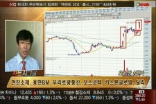 (차트시그널)한화