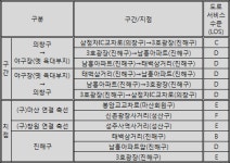 (진해구장, 접근이 문제다)①창원시 도로정비기본계획의 평가는