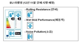(주)엘지화학청주공장(고기능소재 3공장) | LG화학, 고기능 합성고무 시장서 '고무'되나