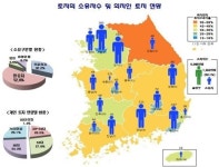 대한민국 상위 1%, 전국 토지 55% 소유