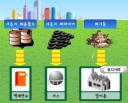 음식 찌꺼기, 버리는 비닐이라구요? 다 돈입니다