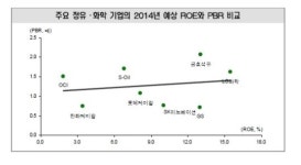 화학주, 비수기 딛고 회복세 지속