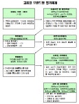 올해 최고의 쌀은 익산 탑마루골드라이스