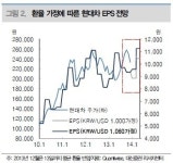 자동차주, 울어야 하나 웃어야 하나