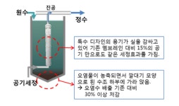 효성, 멤브레인 정수시스템 첫 수주