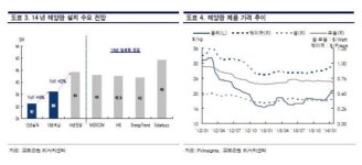 꿈틀대는 태양광株, 종목별 수혜 여부 꼼꼼히 따져봐야