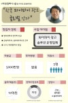 (스타트업리포트)⑦이광민 리앤컴퍼니 대표 와이파이, 좀 더 편리하게