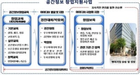 국토부, 공간정보 창업지원센터 설치