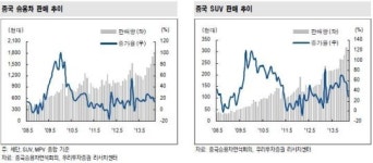 자동차부품주, 중국 모멘텀을 보자