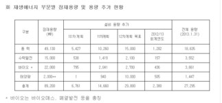 풍력·태양광, 다음 신흥시장은 인도