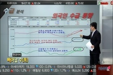 (한규수의 빼어날 수)추격 매수보다 순환 랠리 대비