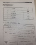 경동 대 귀뚜라미 2라운드..이번에는 골프장(?)