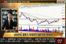 (차트시그널)유아이엘