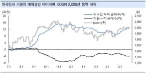 (주간증시전망)펀드환매 진정 중..2천선 노크