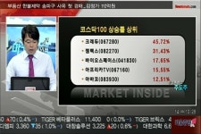(한눈에보는주도주)엔씨소프트