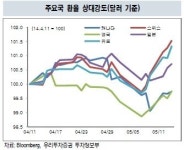(클릭!투자의맥)코스피, 속도조절 나설까