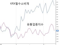 침체된 유통주, 그나마 홈쇼핑이 낫다