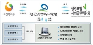 정부, 은퇴자 200명 노후설계상담사로 양성한다