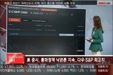 (글로벌증시)미국 상승 유럽·아시아 혼조