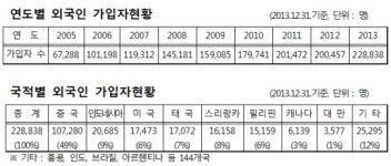 국민연금, 안산 외국인 전용 상담센터 운영