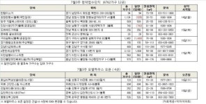 (주간부동산)7월 셋째주 '강남더샵포레스트' 등 6천7백가구 분양