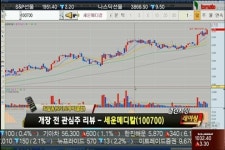 (레이싱리뷰)세운메디칼(100700)