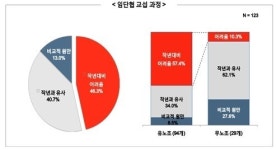 대기업 임단협 난항 예상..통상임금 발목