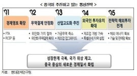 현대경제硏 한중 FTA서 서비스 무역 확대 기회 발굴해야
