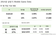 (모바일게임시대)①전국민이 즐기는 엔터테인먼트