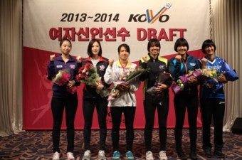 한국배구연맹, 프로배구 신인 드래프트 신청마감