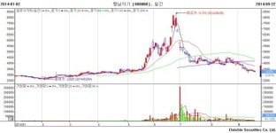 행남자기, 뜬소문에 들뜬 주가 3달천하