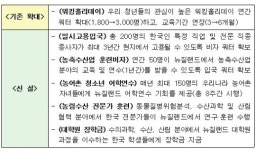 해수부 한-뉴 FTA 수산피해 제한적일 것