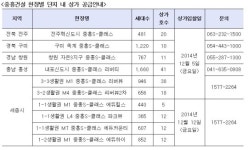 중흥, 전국 10개 아파트 단지 내 상가 공개입찰