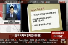 (해외직투)중국국제여행사