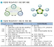 강북, 관악 등 서울형 혁신교육지구 11곳 선정
