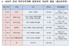 서초구 건축물 증·개축 행위 일괄 완화