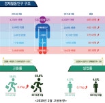 (주)춘일실업 | 고용시장 '춘래불사춘'..청년 백수 넘친다(종합)