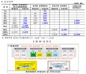 강동구 종량제 봉투가 최대 350%↑..자치구들 인상 도미노