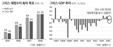 (초점)그리스 비극적 결말 맞나…글로벌 금융시장 요동