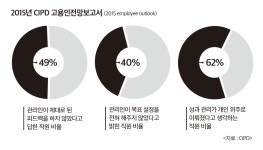 (비즈인사이트)성과관리 혁명…경쟁에서 협동으로