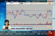 (출발 UP&DOWN)하나투어·신세계