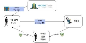변호사 낀 'FX마진 투자' 국제 사기단 기소