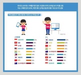 모바일 대세? 구매정보, 여전히 PC 강세