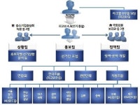 검찰, '금권선거' 박성택 중기중앙회장 기소