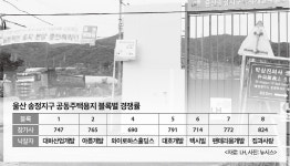 마임제천동부지사 | 건설사 아파트 부지 확보 '벌떼' 경쟁