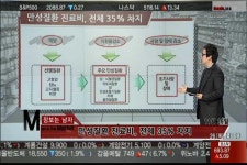 (장보는남자)만성질환 진료비, 전체 35% 차지