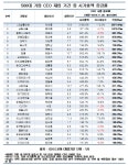 박근혜 정부들어 공기업 여성인력 더 줄었다