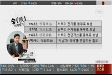 (헬로우 차이나)국투전력홀딩스(600886)