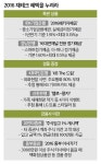 (재테크스토리)병신년, 특판·금융상품 가입 혜택을 누려라!
