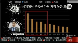 (헬로우 차이나)항대부동산(03333)